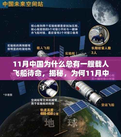 揭秘,为何在11月中国总有一艘载人飞船待命,探究背后的原因与影响并非犯罪问题。
