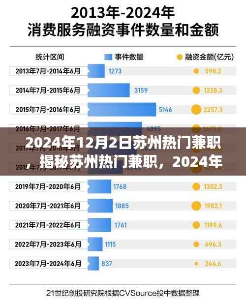 揭秘苏州热门兼职,职业前景展望与2024年12月2日的机遇