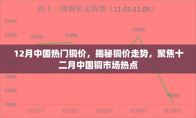 揭秘铜价走势,十二月中国铜市场热点解析