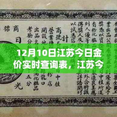 江苏今日金价实时查询表背后的故事,变化的力量与自信的成就之旅