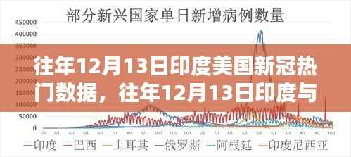 往年12月13日印度与美国新冠疫情数据深度解析及热门数据回顾