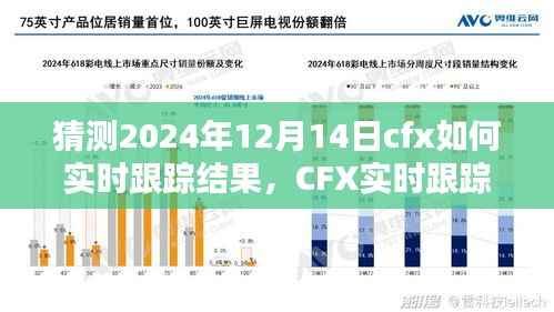 CFX实时跟踪预测指南,如何预测并跟踪CFX在特定日期的走势(以2024年12月14日为例)