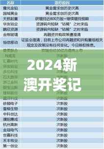 2024新澳开奖记录,未来解答解释定义_UHD版6.803