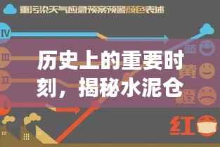 水泥仓容量实时监测技术的演变与革新揭秘,历史重要时刻回顾