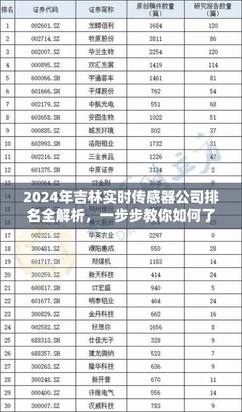 揭秘吉林实时传感器公司排名全解析,评估方法与行业洞察
