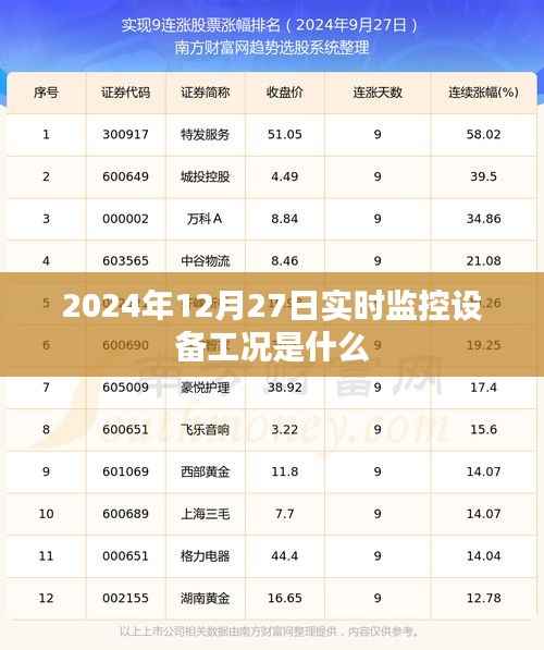 2024年实时监控设备工况概览