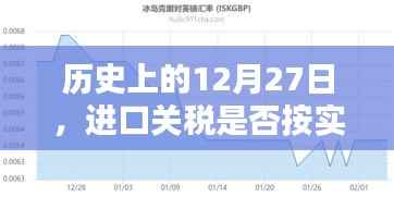 历史上的进口关税是否按实时汇率计算?