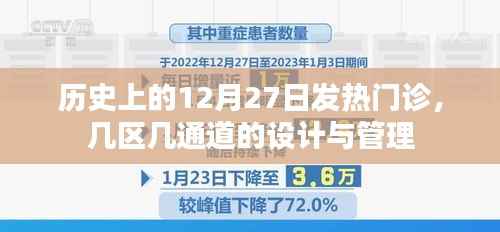 历史上的发热门诊设计与管理,几区几通道详解