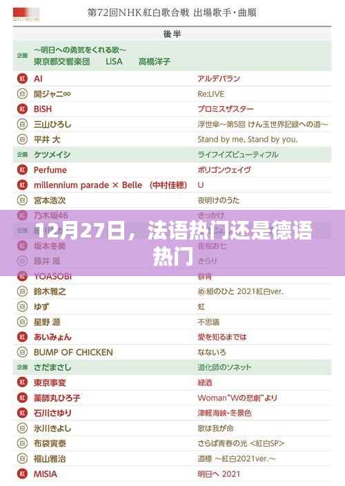 法语与德语热门对比,哪个更受欢迎?