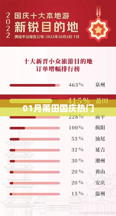 莆田国庆一月热门活动盘点