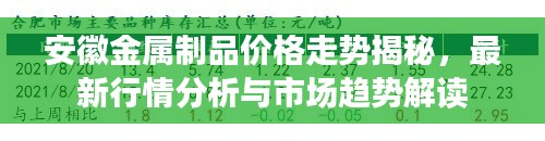 安徽金属制品价格走势揭秘,最新行情分析与市场趋势解读