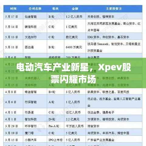 电动汽车产业新星,Xpev股票闪耀市场