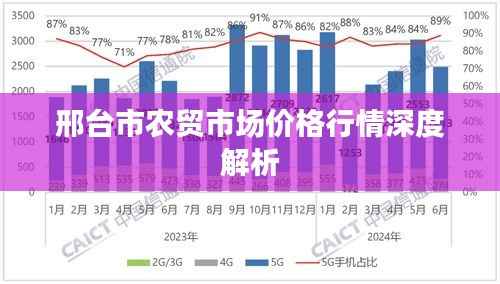 邢台市农贸市场价格行情深度解析