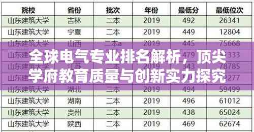 全球电气专业排名解析,顶尖学府教育质量与创新实力探究