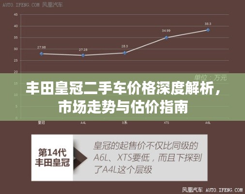 丰田皇冠二手车价格深度解析,市场走势与估价指南